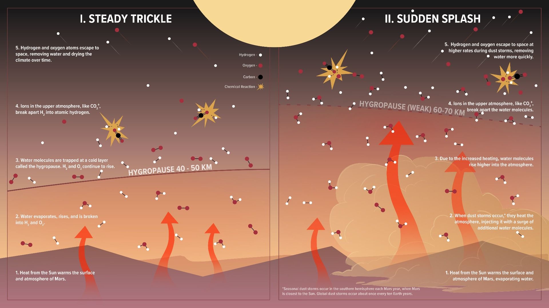 MAVEN waterloss infographic